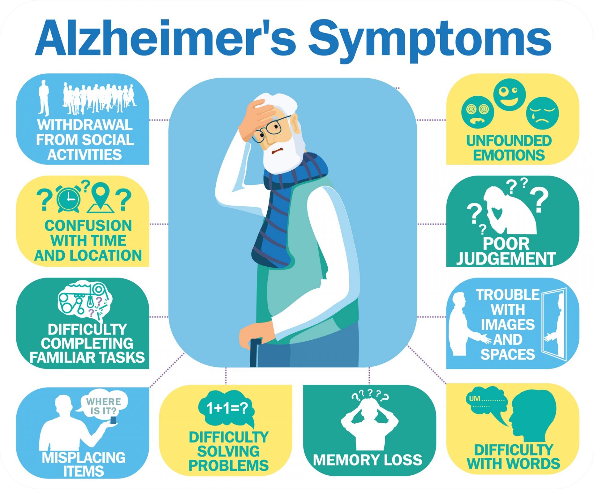 Severe Cognitive Decline Symptoms