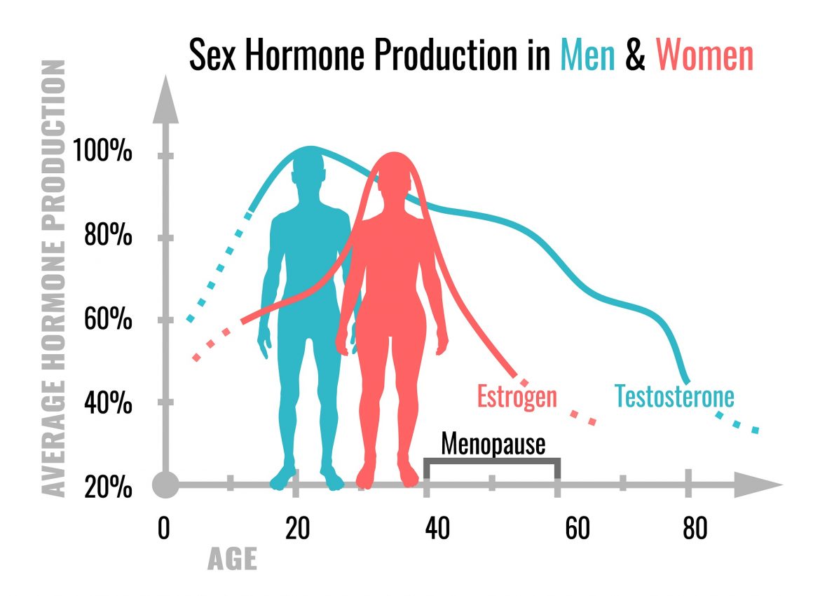 just-the-acts-about-antiaging-hormone-supplements