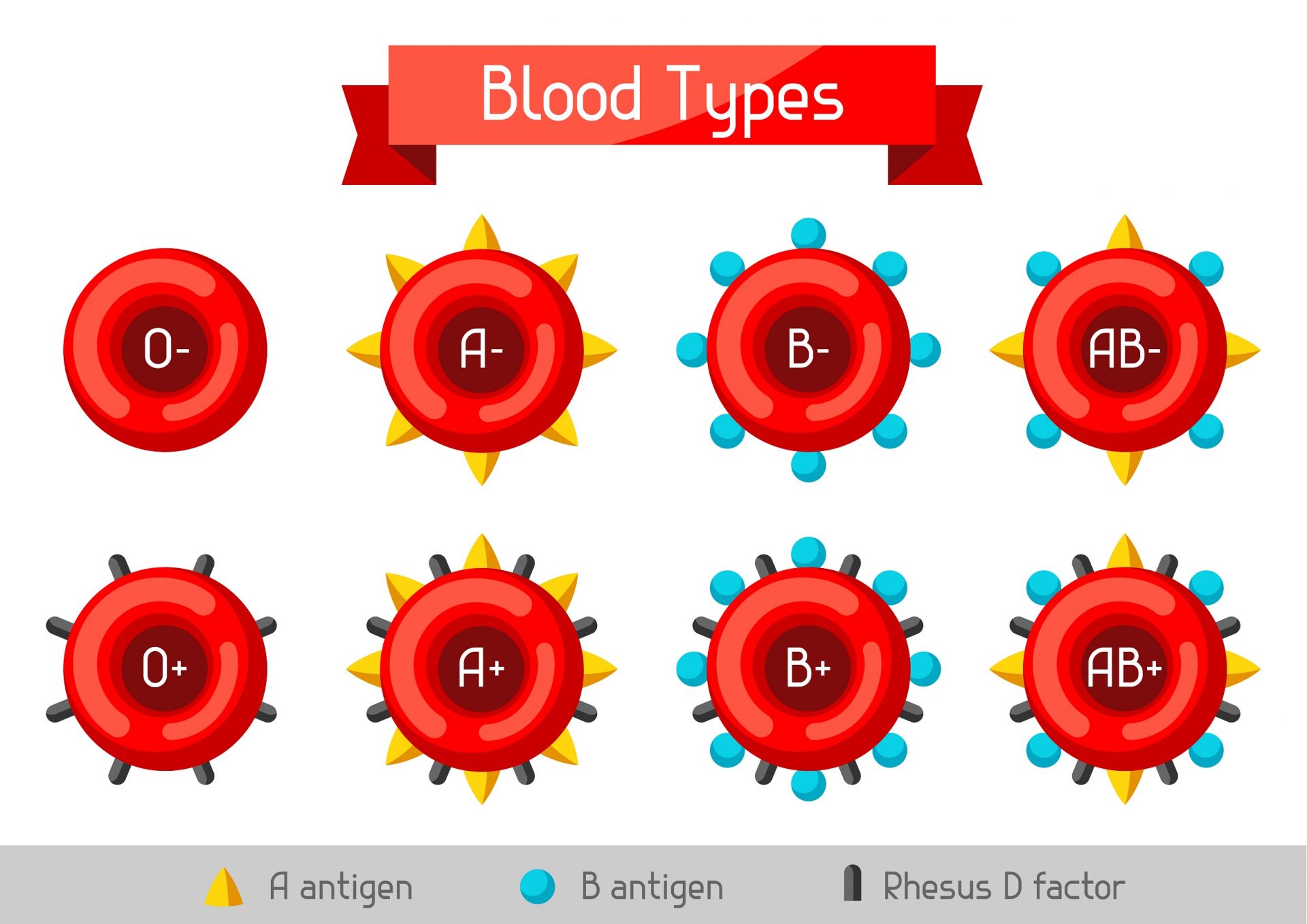 how-does-blood-type-impact-your-risk-of-dementia