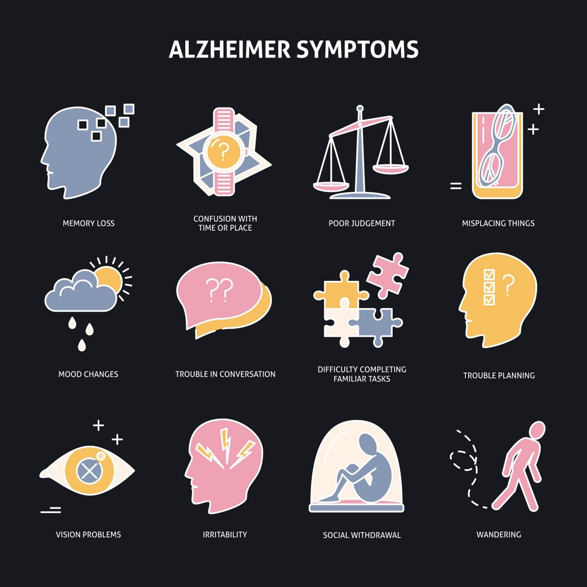 Warning signs of Alzheimer’s disease